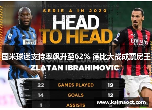 国米球迷支持率飙升至62% 德比大战成票房王